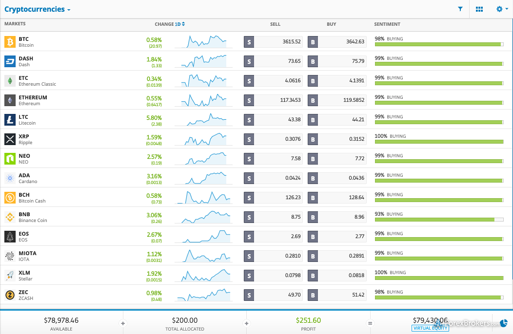 Best Crypto exchanges & apps in India (March )