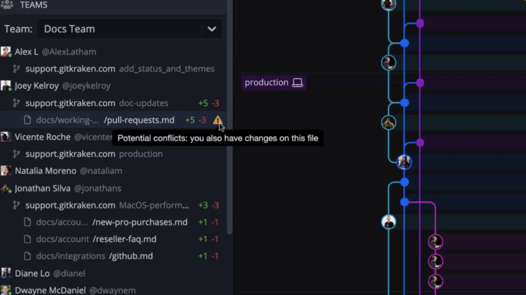 GitKraken announces integrated suite of dev tools - SD Times