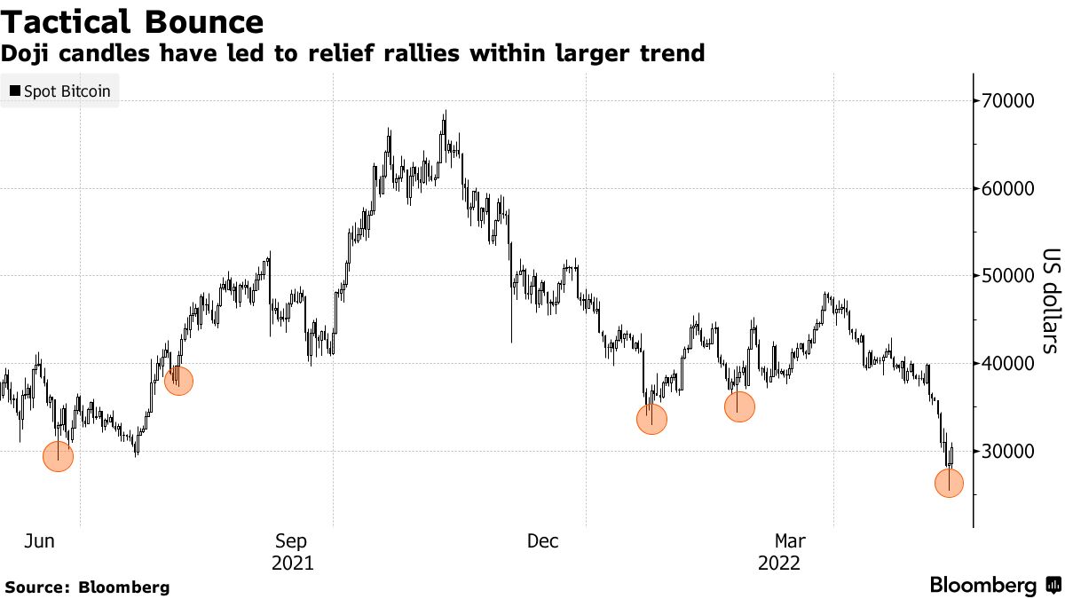 Bitcoin Price At Risk of Dropping To $60K – What to Expect Next