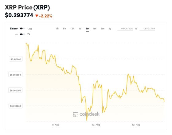 XRP Ripple Price | XRP Price and Live Chart - CoinDesk