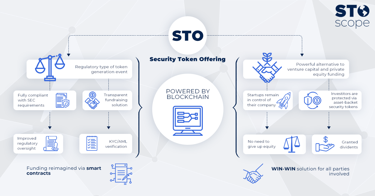 Top STO Crypto Projects List - Security Token Offerings