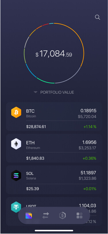 Ecosystem | Solana