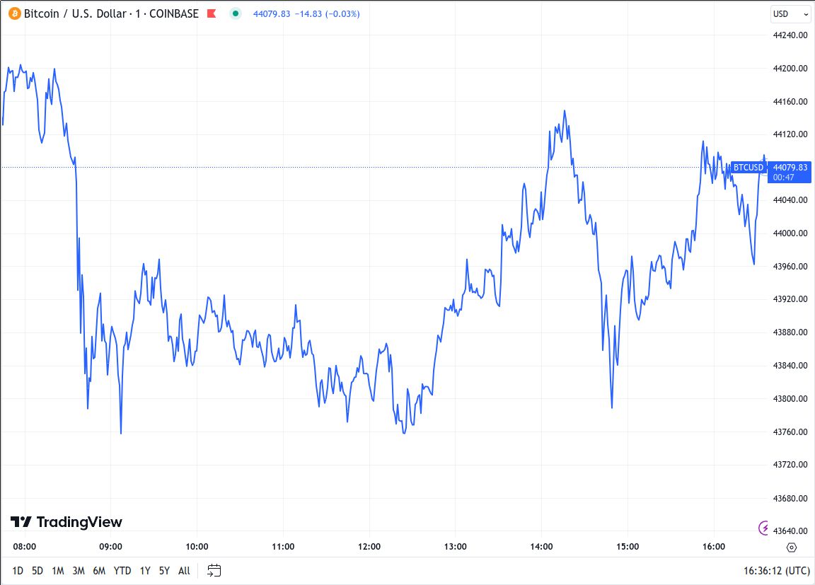 BTC Record High Coming This Week: 10X Research