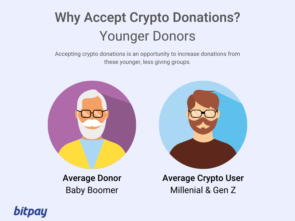 How to accept bitcoin and other crypto donations - Whole Whale