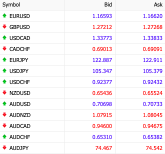 Binary Options Trading Explained | Strategies & Platforms