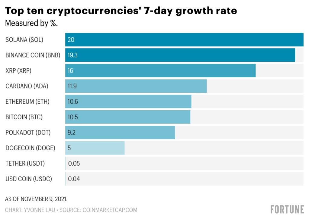 Live Cryptocurrency Prices, Charts & Portfolio | Live Coin Watch