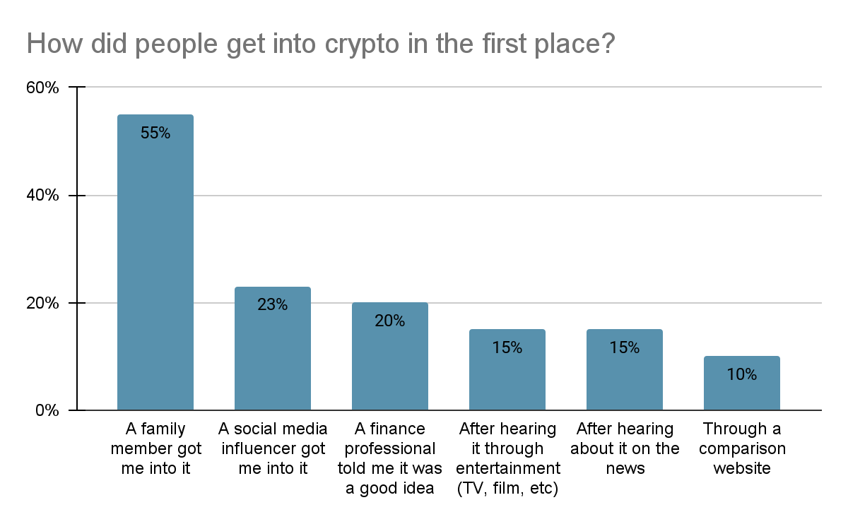 Cryptoradar: Compare the Best Cryptocurrency Exchanges