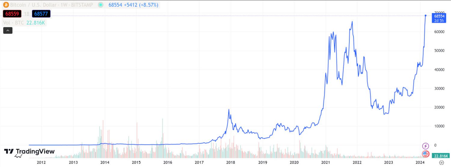 Bitcoin - Wikipedia