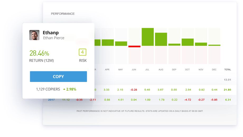 What do I purchase when I buy stocks on eToro? | eToro Help