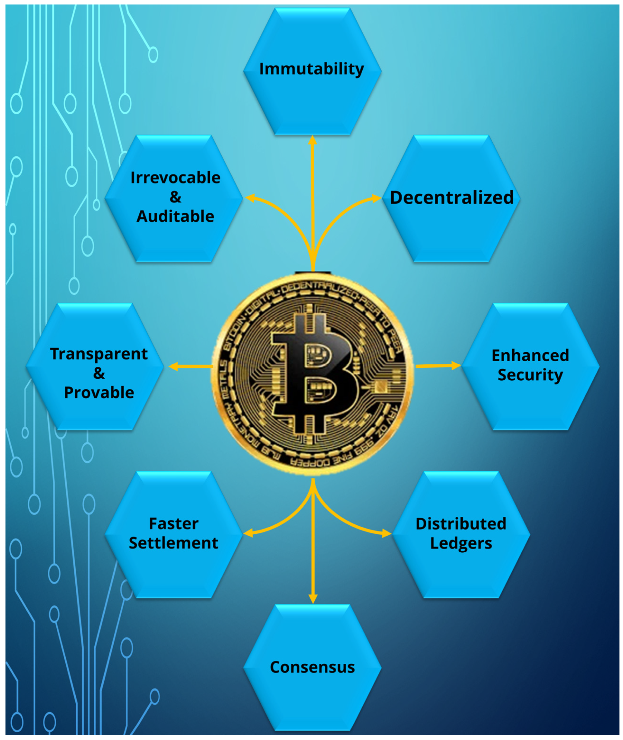 History of blockchain | Technology | ICAEW