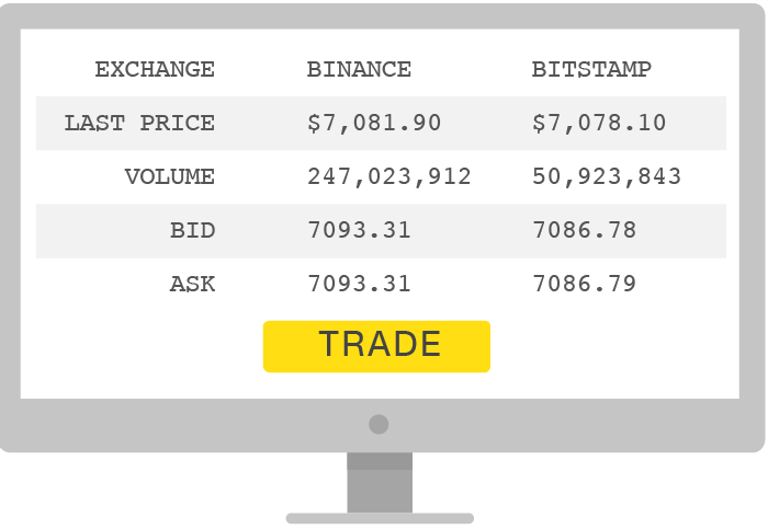 What Is Bitcoin? How to Mine, Buy, and Use It