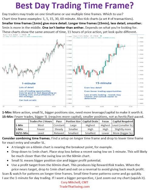 How To Do Crypto Trading in India? -Vakilsearch