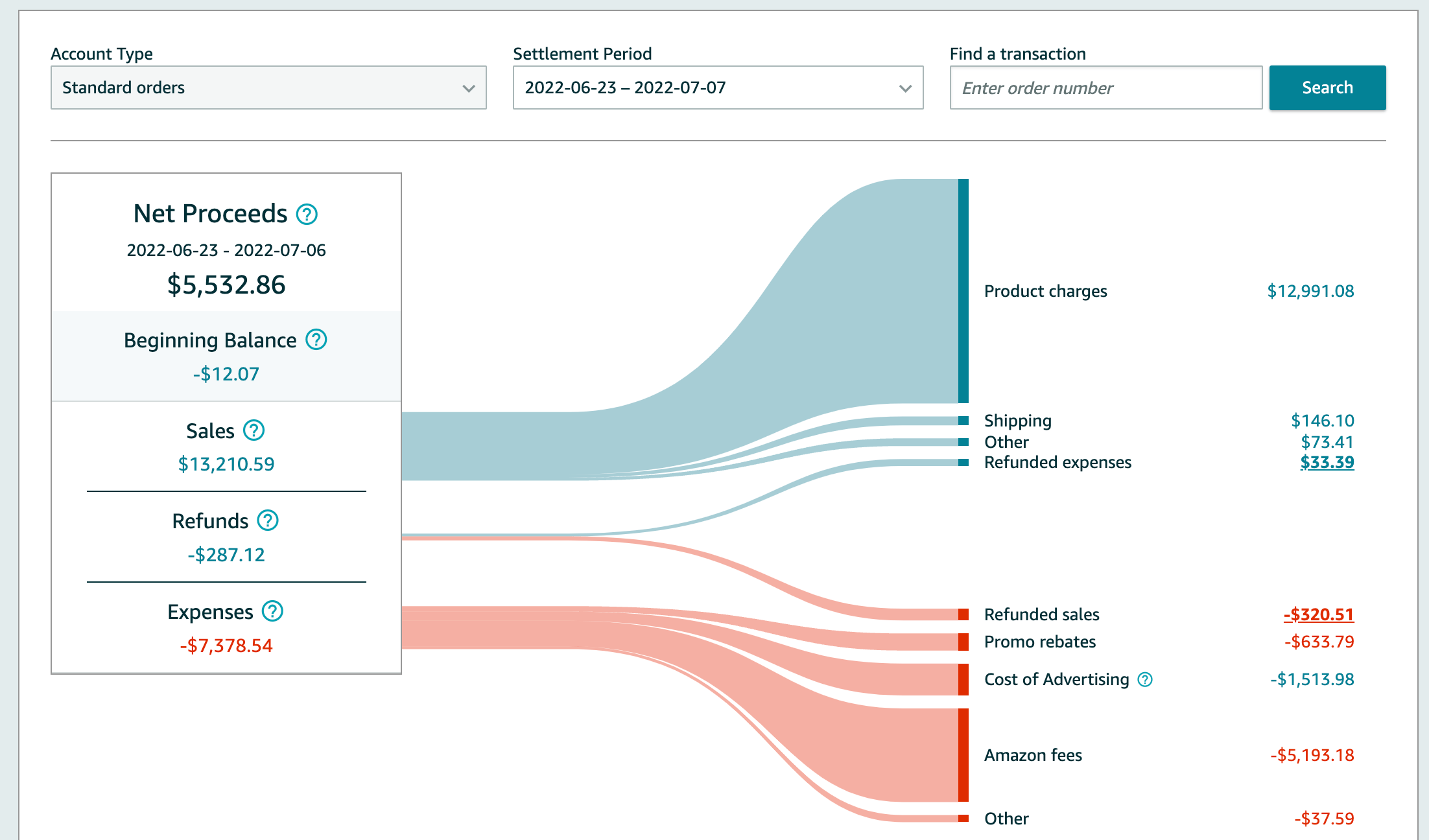 Transaction dashboard - Amazon Payment Services