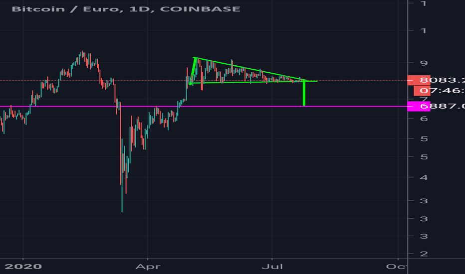 Bitcoin to Euro Conversion | BTC to EUR Exchange Rate Calculator | Markets Insider