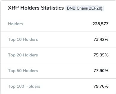 Wallets Holding More Than 0 XRP Skyrockets % to Over 5 Million: Details