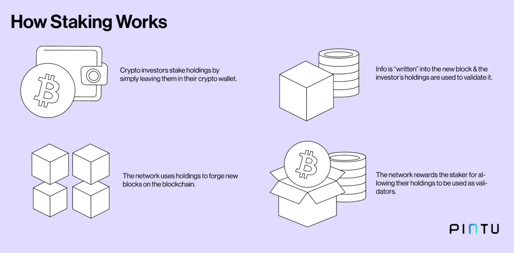 What Is Staking And How Does It Work?