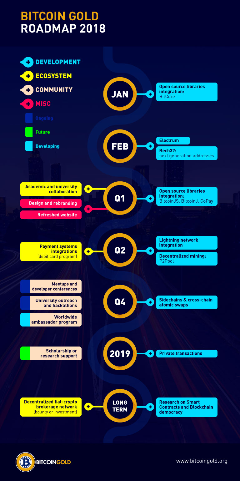 Blockchain Developer Roadmap: Learn to become a blockchain developer