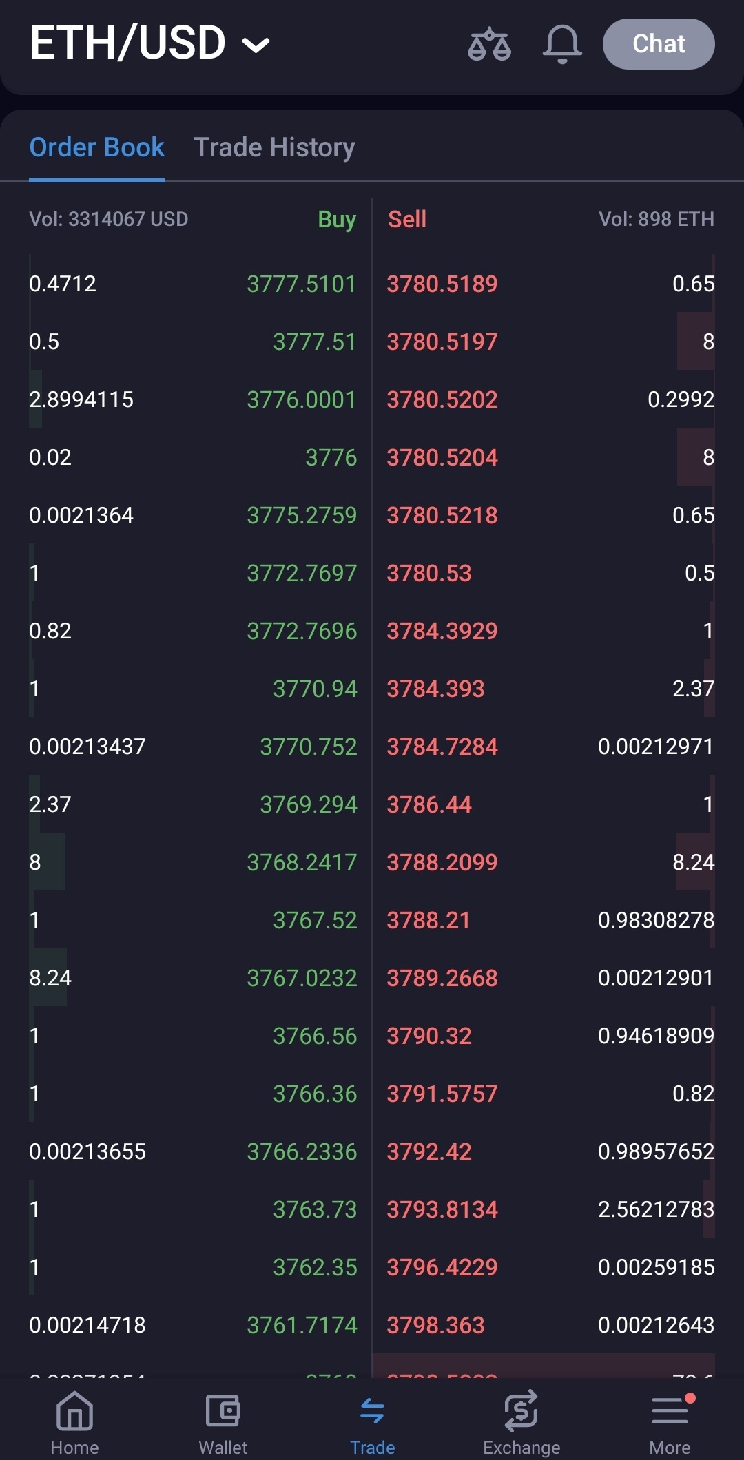 EXMO exchange rating and detailed information - Foundico