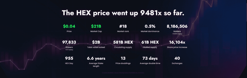 HEX (HEX) Price Prediction - 