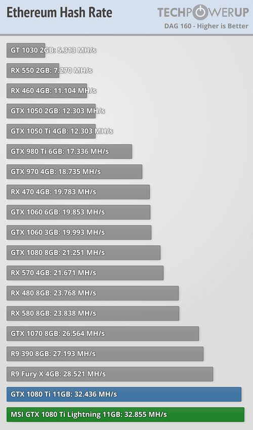 ⛏ Boosting GTX/Ti & Titan XP using ETHlargementPill | Kryptex