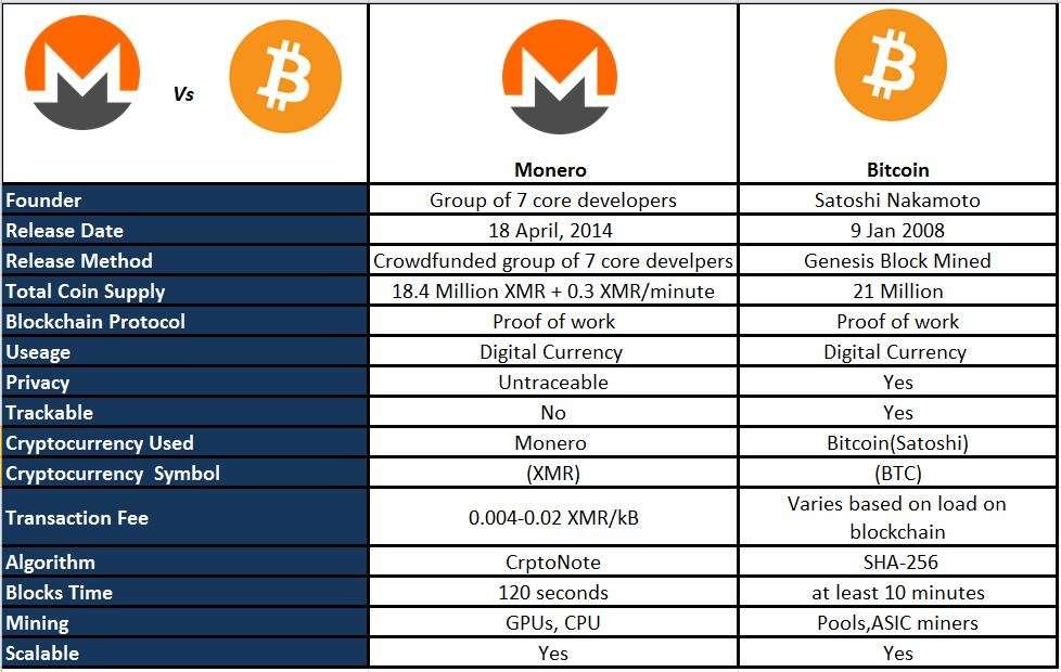 FAQ | Monero - secure, private, untraceable