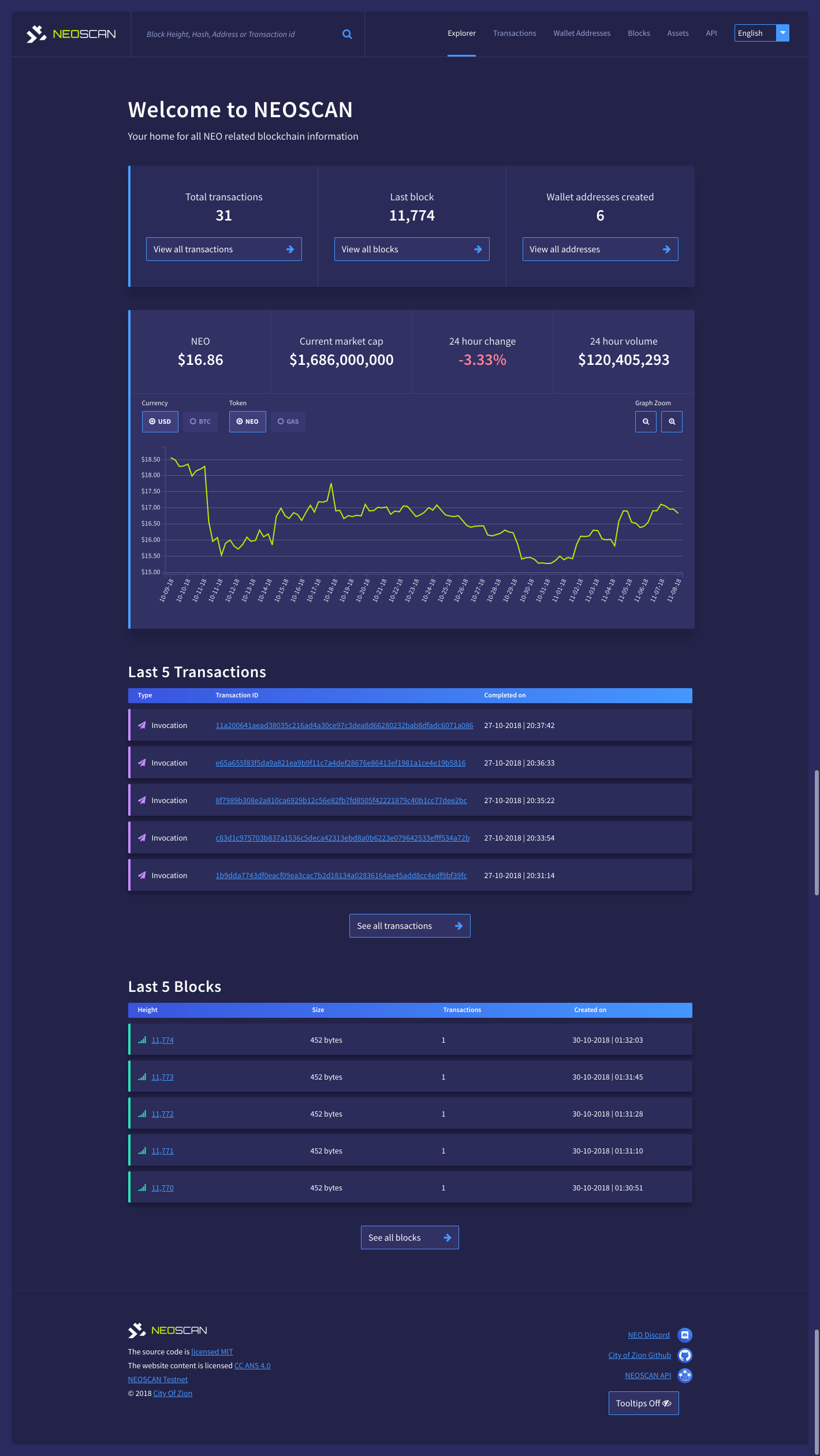 NEO Block Explorer - CryptoGround