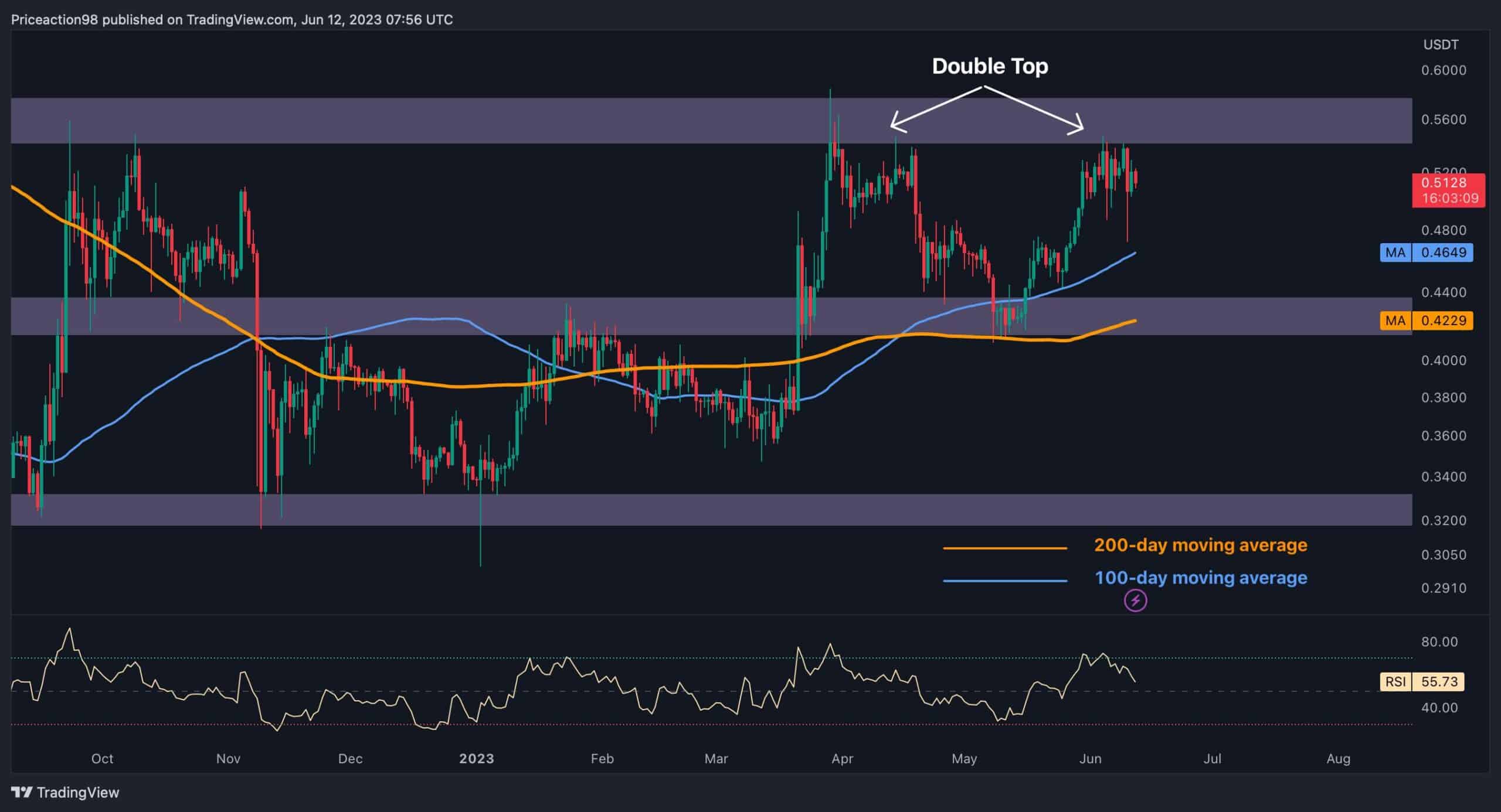 Short-Term Ripple (XRP) Price Prediction: Where's XRP Headed Next Soon? - NetDania News