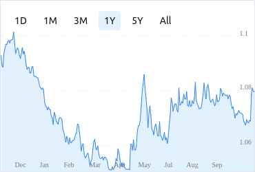 Bitcoin's Price History