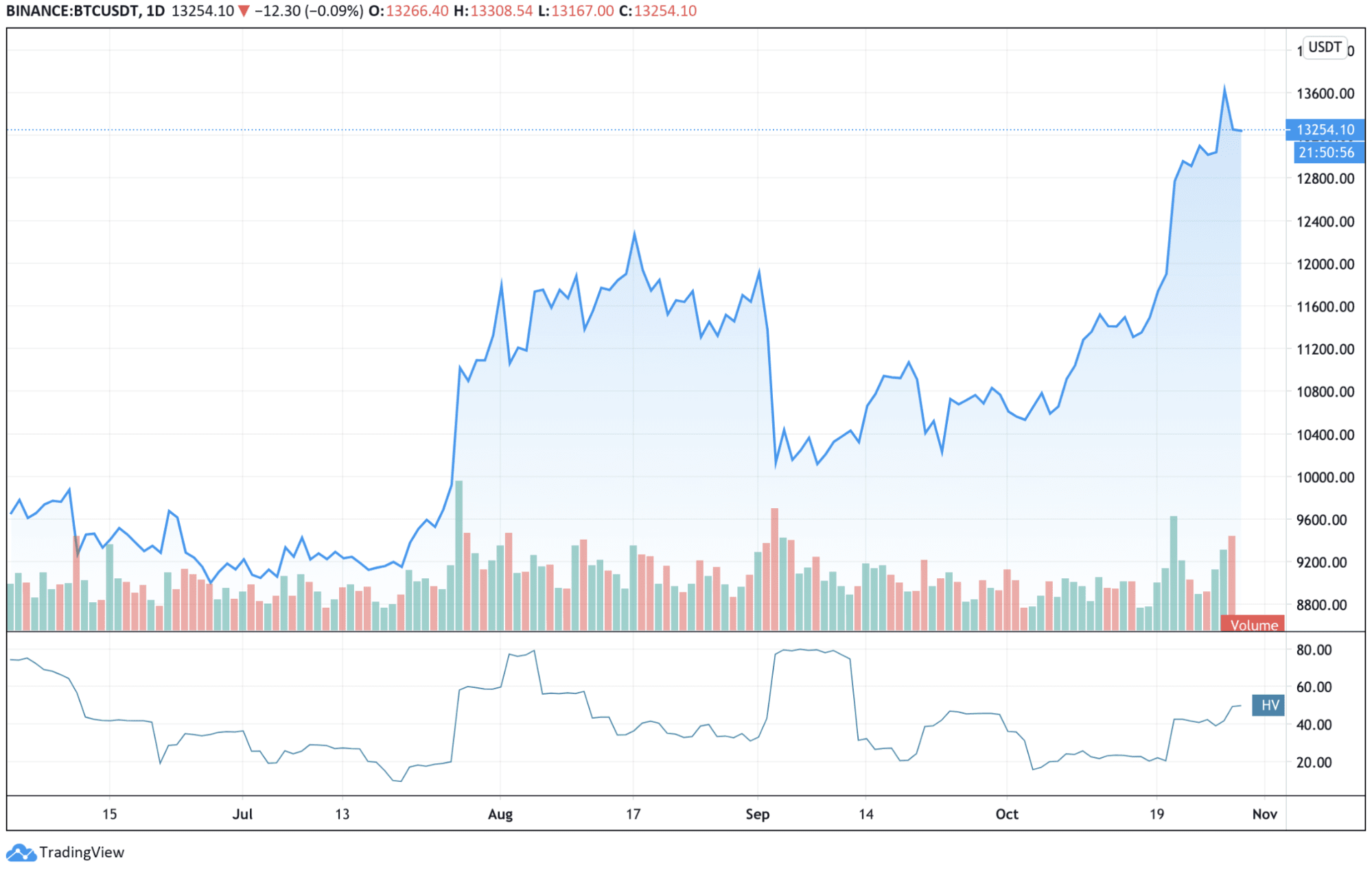 Crypto Prices, Charts and Cryptocurrency Market Cap | CoinCodex