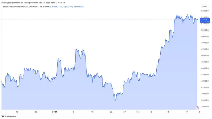 BTC to EUR | How much is Bitcoins in EUR