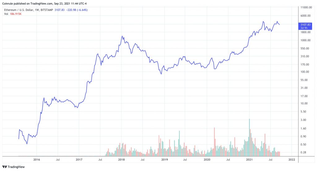 Ethereum Price Prediction: , , 