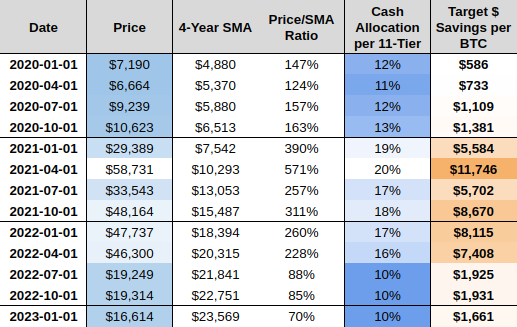 Bitcoin Returns History,Historical BTC Performance | CoinGlass