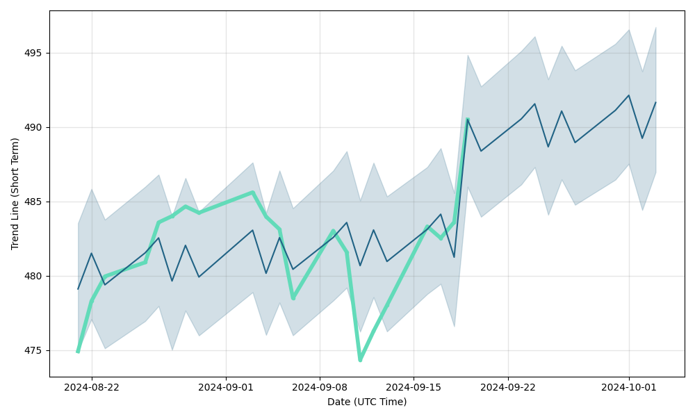 Moody's Corporation (MCO) Dividend Date & History | Koyfin