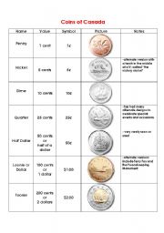 Canadian currency and banking