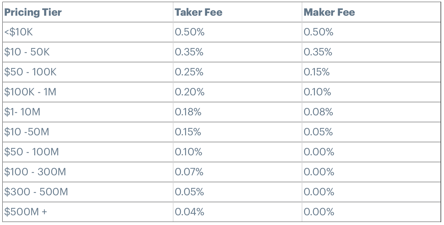 Coinbase - Wikipedia