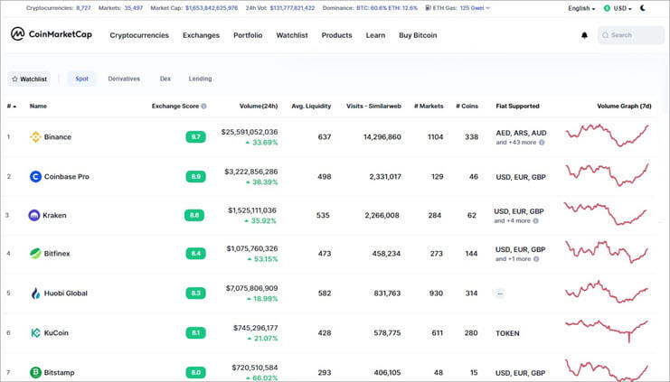 9 Best Crypto Exchanges and Apps of March - NerdWallet