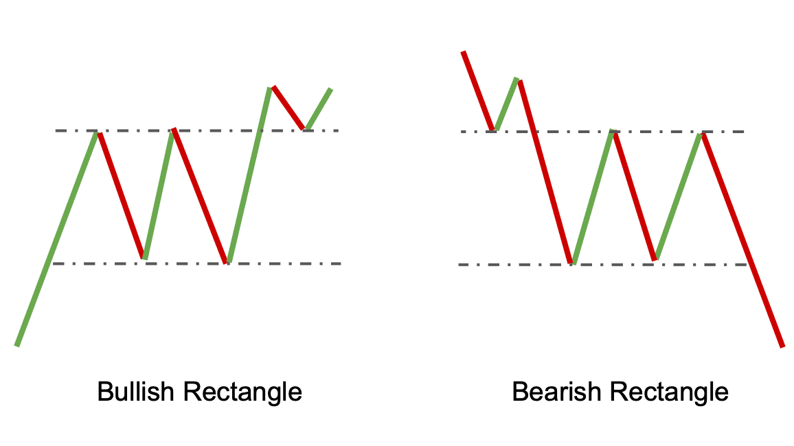 Crypto Chart Patterns - Cryptocurrency Alerting