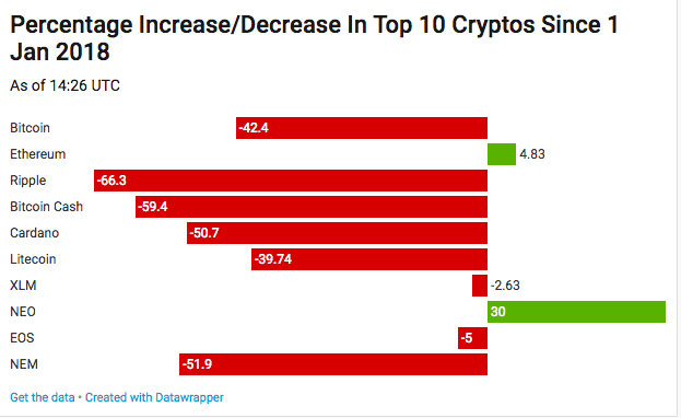 Bitcoin at $46, in morning trade, down % over 24 hours despite US ETF push | Mint