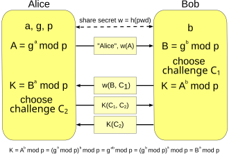 Create End-to-end Encryption Using the Diffie–Hellman Key Exchange | 8th Light