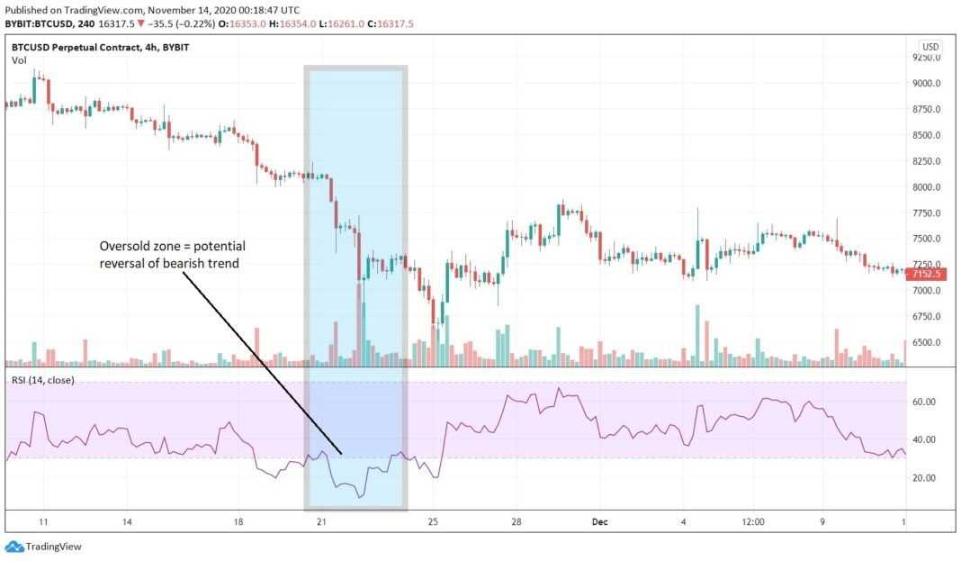 Swing Trading Crypto: Tips and Strategies | ecoinomy