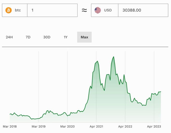 Elon Musk Crypto Top 5 Predictions - FundCount