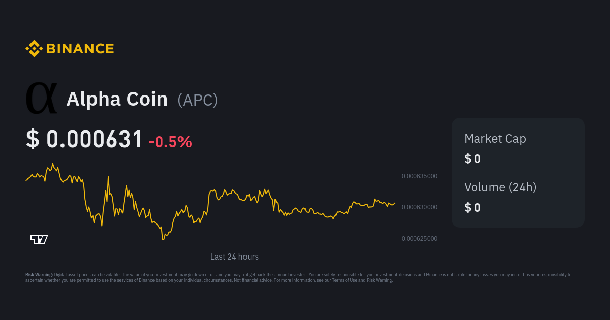 1 ALPHA to USD, How Much Is 1 Alpha Finance Lab in United States Dollar