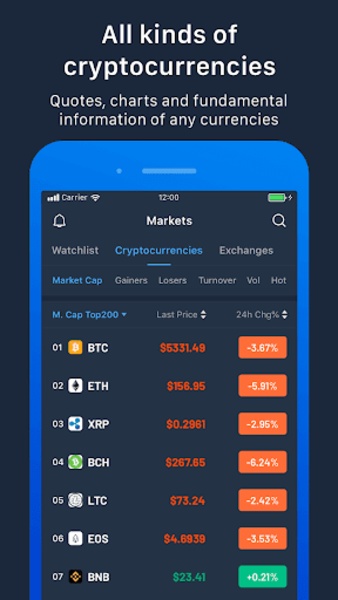 Pivot - Bitcoin,BTC,ETH,BCH,LTC,EOS,Cryptocurrency - APK Download for Android | Aptoide