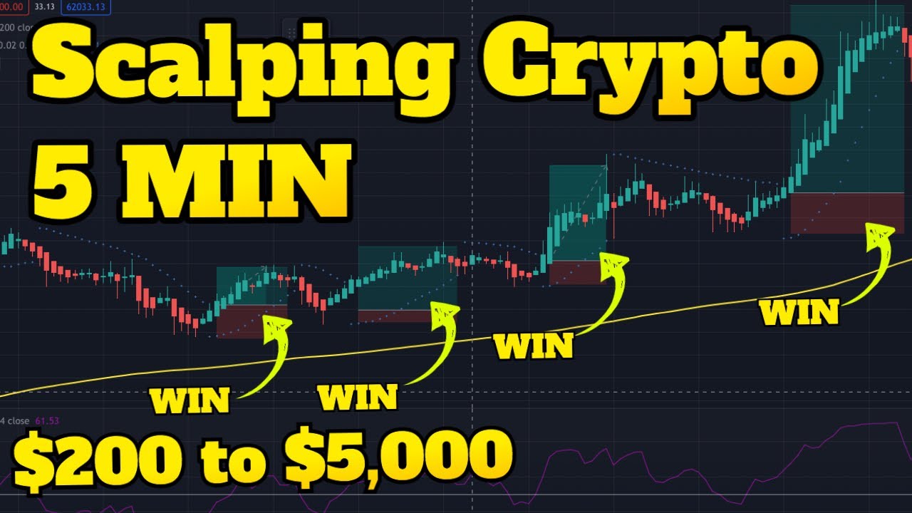 Best Crypto Scalping Platforms in 