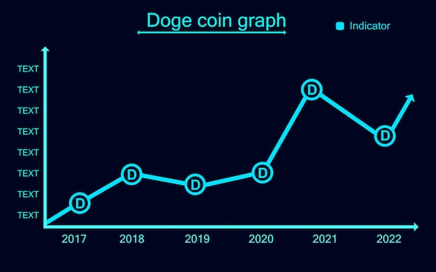 Dogecoin Wallet - Simple, easy to use and lightweight wallets for DOGE