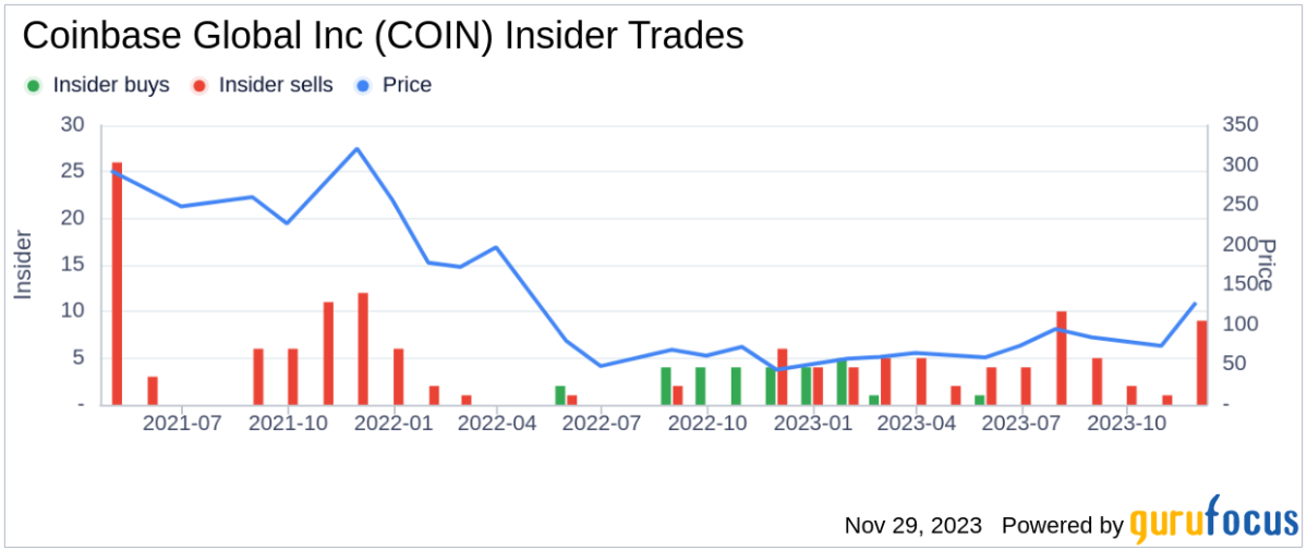 Coinbase IPO | S-1 Breakdown ‒ Meritech Capital