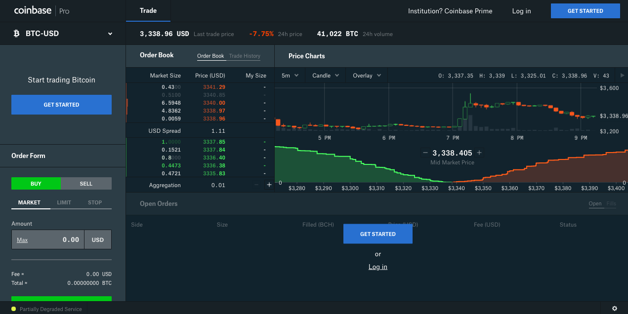 Coinbase Pro: Exchange Ranking & Trading Volume | Coinranking