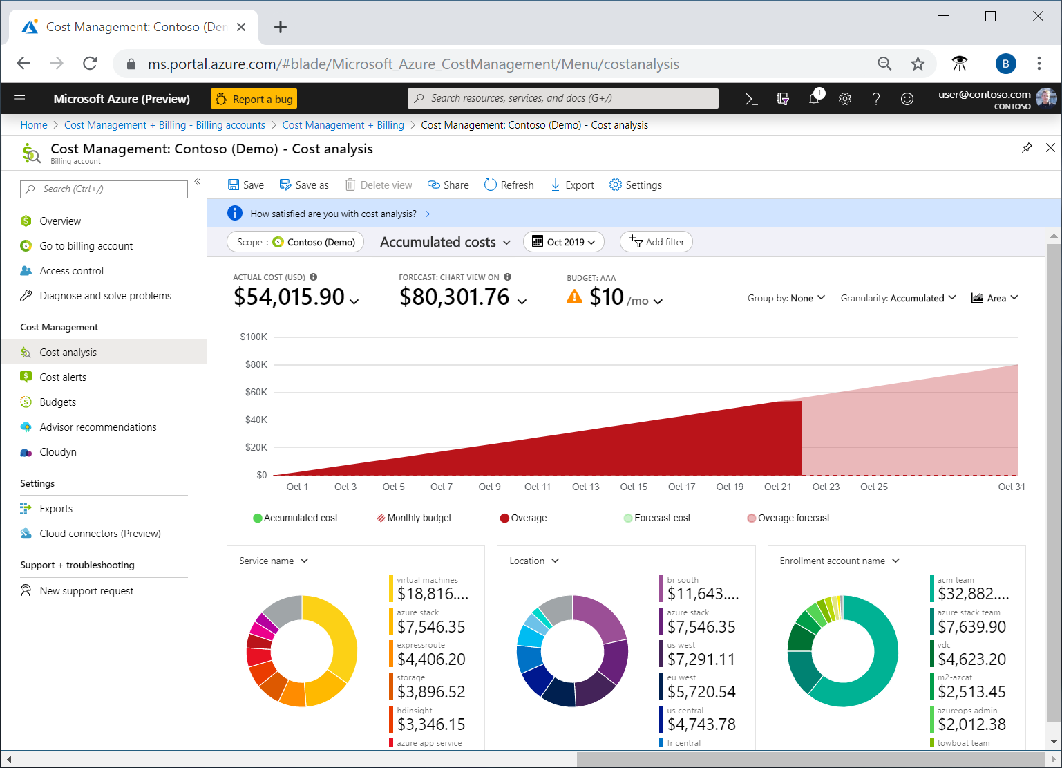 Azure Pricing: It can't be that complicated, can it? - Westcoast Ireland