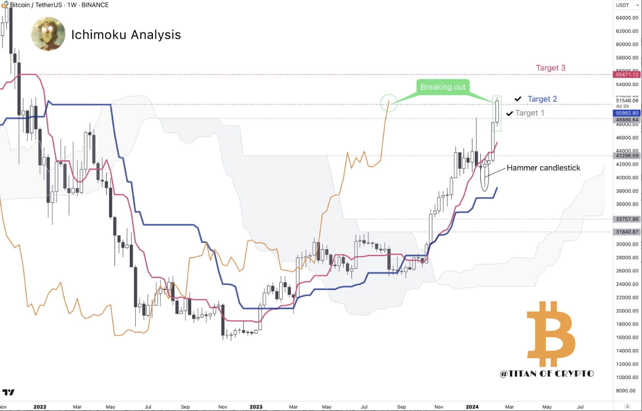 Bitcoin to US Dollar Exchange Rate Chart | Xe