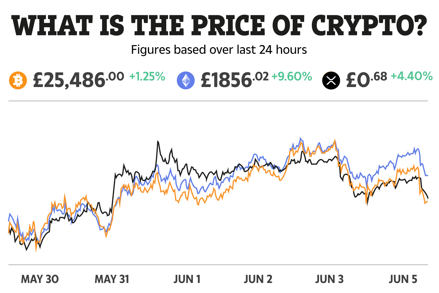 Bitcoin price live today (04 Mar ) - Why Bitcoin price is up by % today | ET Markets